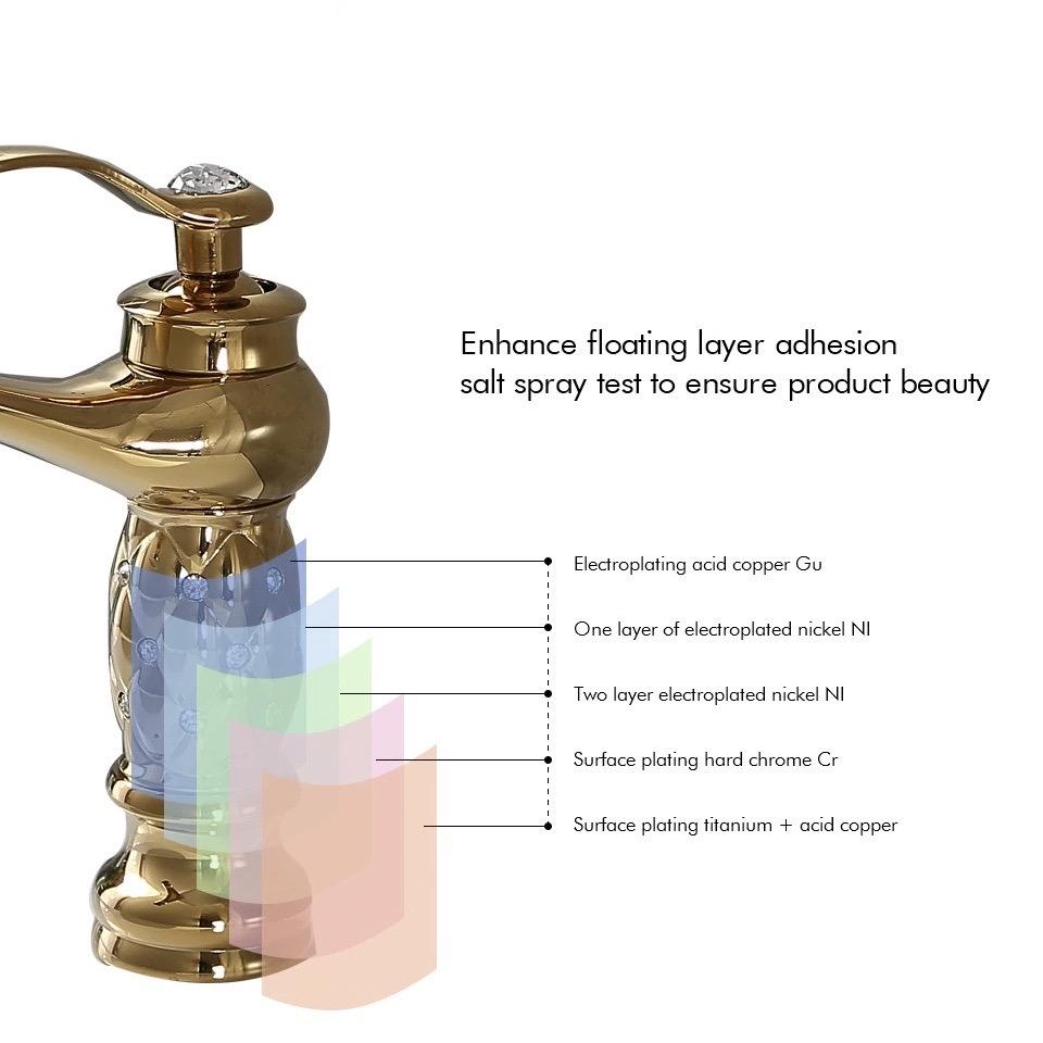 Coco glam faucet - home & office. Gold on gold is the look but the infographic shows the multi-layered plating that protects the elegant ornamental faucet from rust and mineral deposit. Copper, nickel, chrome and titanium plating layers shown.